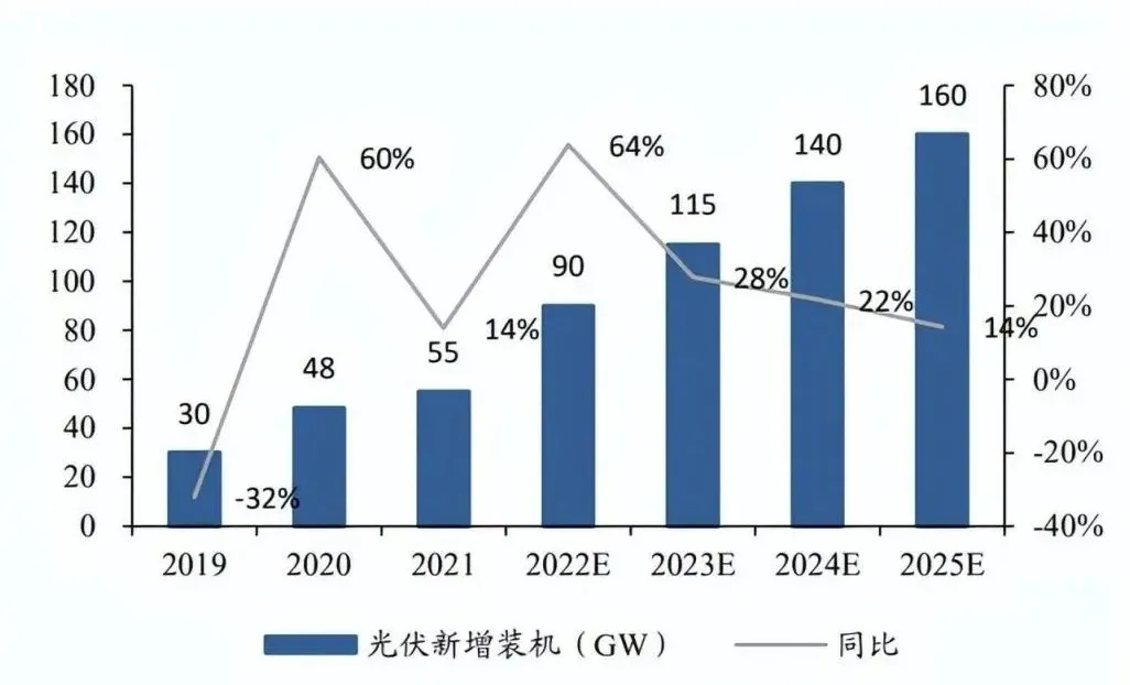 「户用储能」市场潜力不可估量？？？？？测试阶段不可或缺！