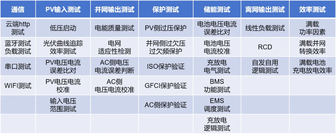 「户用储能」市场潜力不可估量？？？？？测试阶段不可或缺！