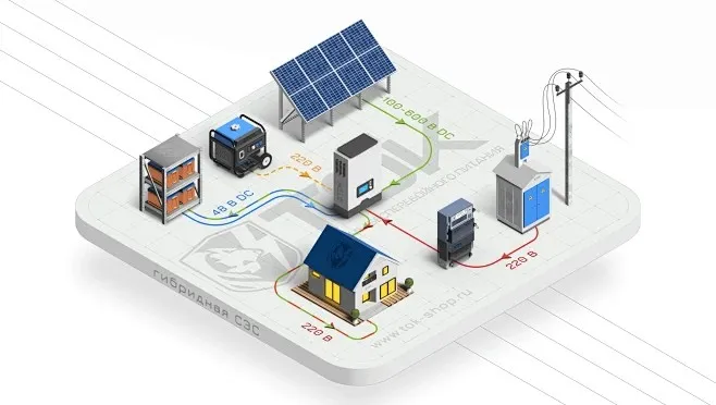 微型逆变器：光伏需求一连增添，，，，，，微逆市场增添态势稳健
